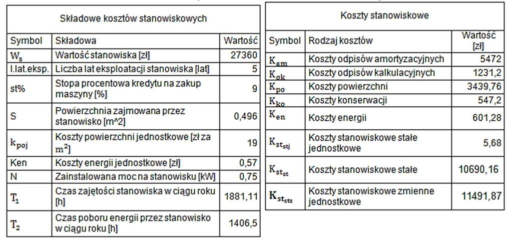 Redakcja naukowa tomu: Katarzyna