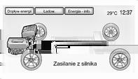 moc nie dopływa do kół.