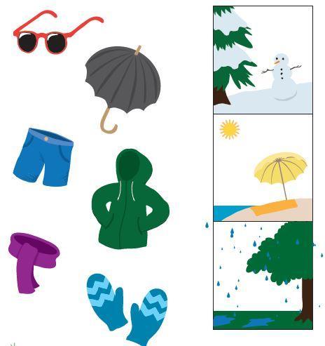 HOMEWORK- PRACA DOMOWA What should I wear? Draw a line from the clothing to the correct picture of the weather.