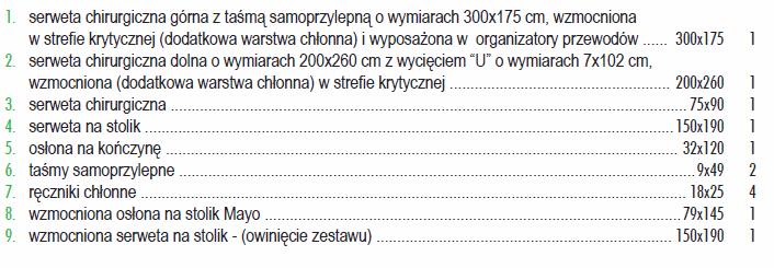 4 Czy Zamawiający dopuści zestaw do chirurgii biodra o następującym składzie: Serwety trójwarstwowe na