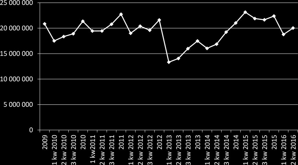 stanowiły 6,7% składki ogółem zakładów ubezpieczeń majątkowych i osobowych, w porównaniu z rokiem 2013 jest to spadek o 1,1 punktu procentowego.