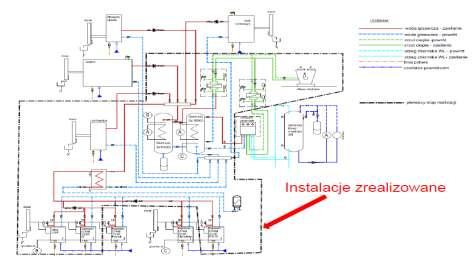 dostarczające energię do sieci dystrybucyjnej. Jednostki te nie podlegają zasadą centralnego dysponowania i mogą być podłączone bezpośrednio do sieci niskiego lub średniego napięcia.