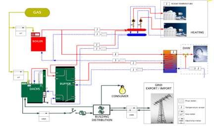 Koncepcja tego typu laboratorium badawczo-dydaktycznego stanowi istotny element spełnienia przyszłościowych kryteriów bezpieczeństwa