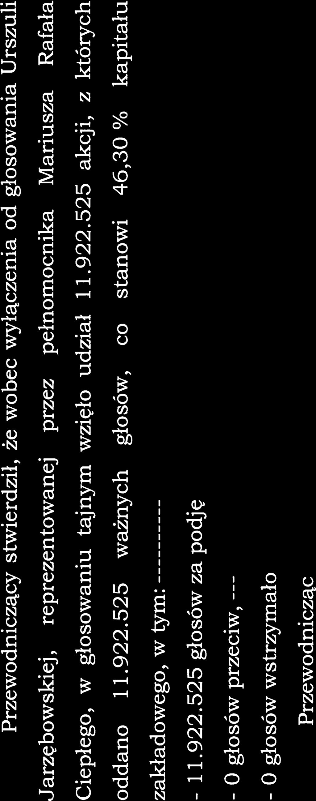 pełnomocnika Mariusza Rafała Ciepłego, w glosowaniu tajnym wzięło udział 1 1.922.