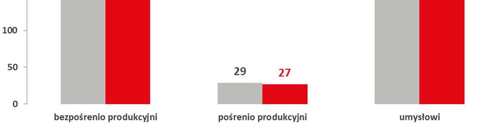 Apator Powogaz SA GWi Ltd. Coventry (Wielka Brytania) 50,00% 50,00% Współkontrolowana przez Apator SA pośrednio poprzez Apator Metrix SA Udział pośredni poprzez Apator Metrix SA 4.