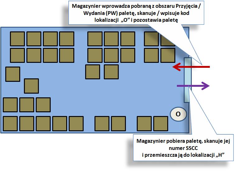 MAGAZYNY W FIRMIE A-B-C rys. 24.