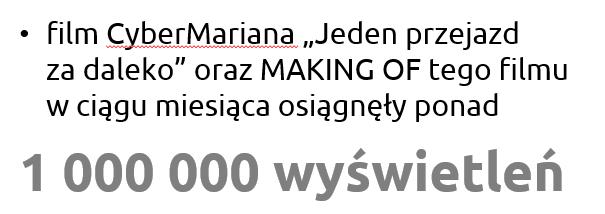 ponad 1 000 000 wyświetleń