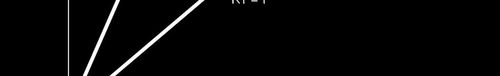 U bl = 0,2 U n Częstotliwość blokady f bl = 0,4 f n Współczynnik powrotu k p = (0,96 0,99) co 0,01