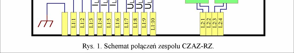 zewnętrznych zespołu