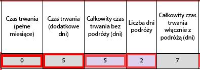 6 Jeśli zaplanowano wyjazd większej liczby uczestników na jeden typ działania, do tego samego kraju, należy ich wpisać w jednym wierszu.