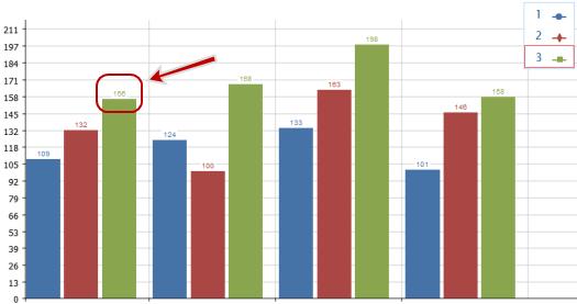 {numerrozdziału)wyświetlanie danych Wyświetlanie danych na wykresie słupkowym 3. Aby usunąć wartości numeryczne, dotknąć przycisku Wartości numeryczne.