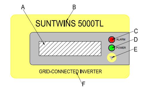 Funkcje panelu sterowania A. Wyświetlacz LCD: Wyświetla dane operacyjne i stan pracy, kody ostrzeżeń / błędów oraz inne informacje. B. Model falownika (np. SUNTWINS 3300TL) C.