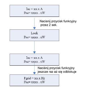 Aby wyświetlić lub odblokować wiadomość