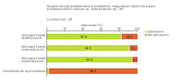 Wykres 1w Typ pytania: Pytanie otwarte Treść pytania: Proszę podać przykłady decyzji, które w bieżącym lub w ubiegłym roku szkolnym zostały podjęte z udziałem rodziców. [WR] (8138) Tab.