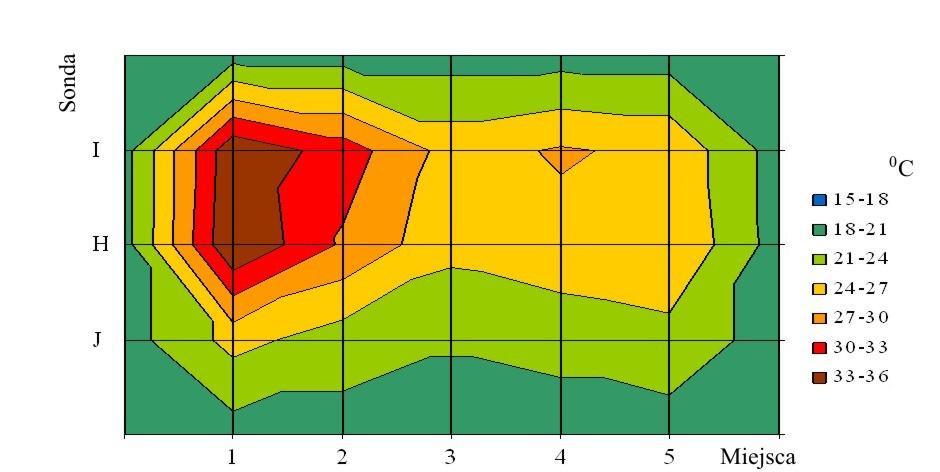 Fl_jXfgXe 5bebjf^\þ 8W`haW 7h_VXgþ =Xeml >Tfm^bj\T^ Rys. 6. Pola temperatur w beli nr 2. 10 dnia po zbiorze o godzinie 17 00 Fig. 6. Temperature fields in bale no.