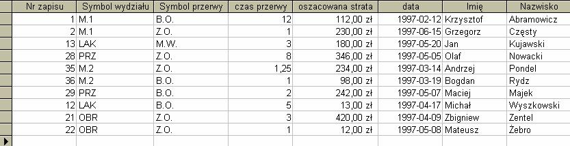 W widoku projektu tabeli Zakłócenia w produkcji zmień typ danych kolumny Pracownik zgłaszający na Kreator odnośników. (W tym celu naleŝy usunąć na chwilę wcześniej utworzoną relację).