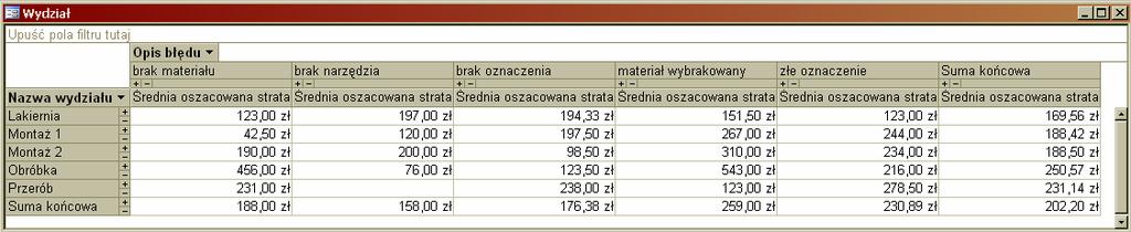 wystepujące na poszczególnych wydziałach z uwzględnieniem przyczyny. Zadanie 14.