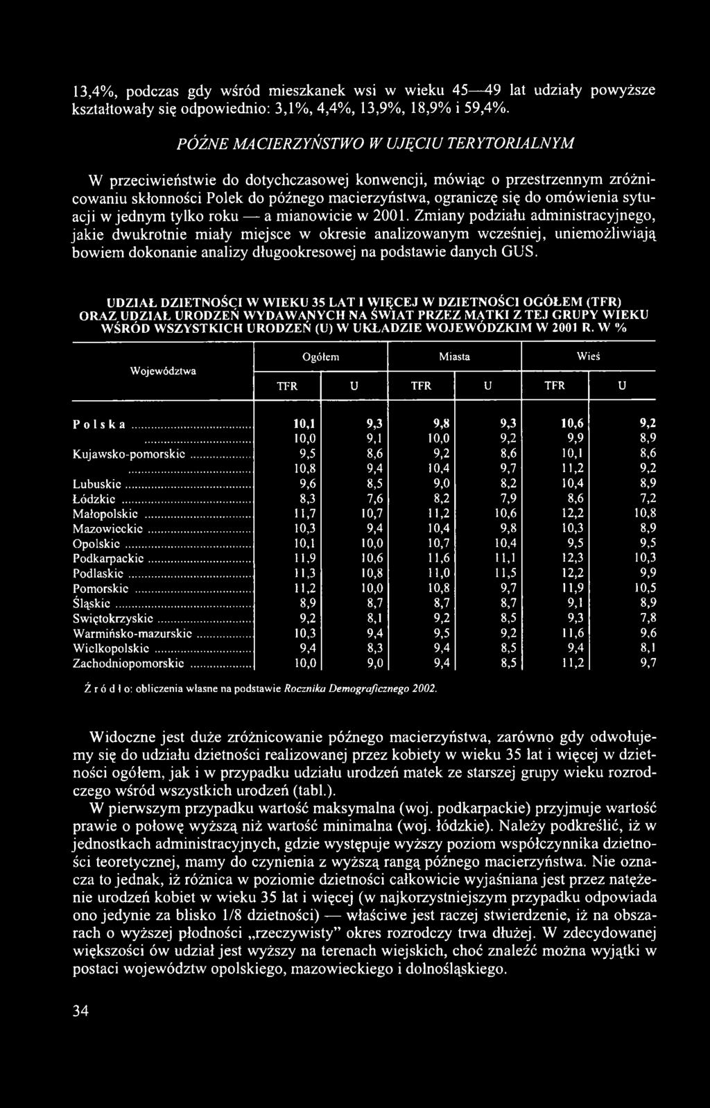 UDZIAŁ D ZIETN O ŚC I W W IEK U 35 LAT I W IĘ C E J W D ZIETN O ŚC I O G Ó ŁEM (TFR) O RA Z UDZIAŁ URO DZEŃ W YDAW ANYCH NA ŚW IAT PR Z EZ M A TKI Z T E J G RU PY W IEK U W ŚRÓD W SZY STK IC H