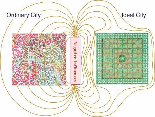 EFEKT MEISSNERA OCHSENFELDA ORDINARY CITY In an ordinary city roads are running in all directions resulting in the improper, or distorted, orientation of buildings, which leads to chaos, problems,