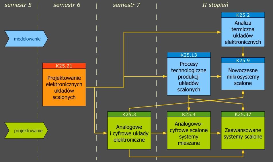 Układy i systemy