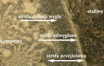 The results of the hardness measurements Twardość przed obróbką cieplną Kompozyt 460, 421, 419, 443, 403, 377, 367, 446, 484, 454 Próbka po odlaniu Staliwo 203, 196, 200, 196, 196, 198, 192, 217,