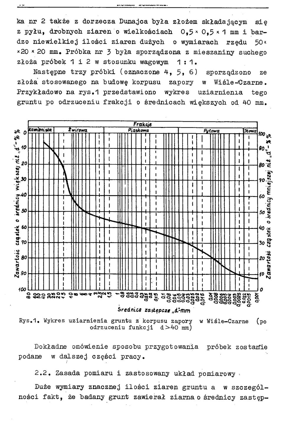 ka nr 2 także z dorzecza Dunajca była złożem składającym się z pyłu, drobnych ziaren o wielkościach 0,5* 0,5 χ 1 mm i bardzo niewielkiej ilości ziaren dużych o wymiarach rzędu 50" *20 x 20 mm.