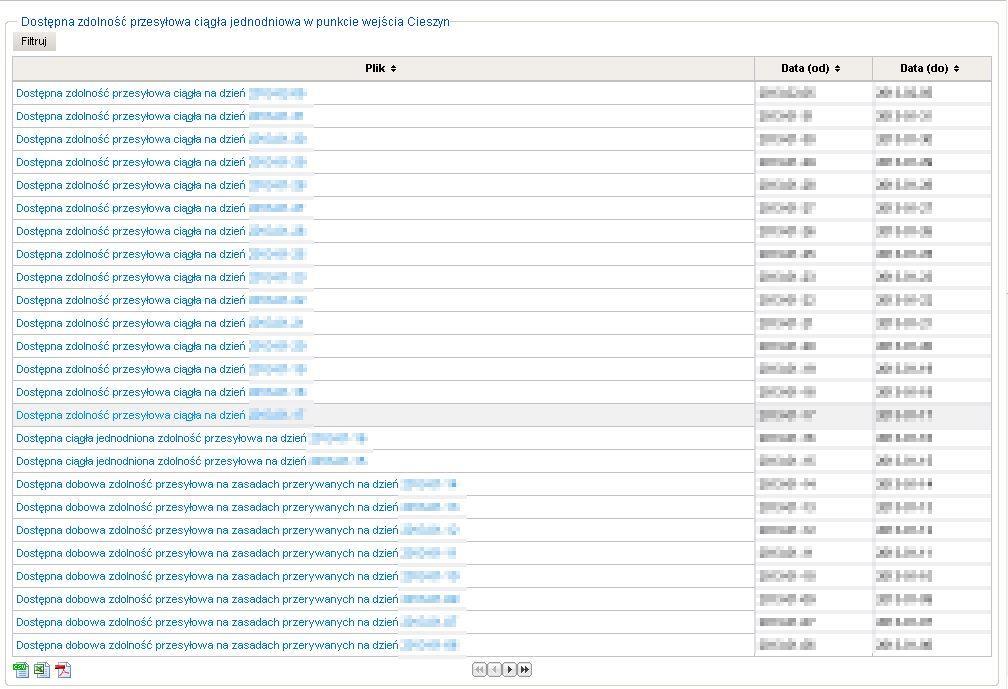 Rys. 99 Dostępna zdolność przesyłowa ciągła jednodniowa w punkcie wejścia Cieszyn Całą przefiltrowaną listę można wyeksportować do plików zewnętrznych za pomocą odpowiednich ikon (,, ). 8.1.