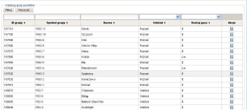8.1.14 Katalog Grup Punktów Systemu Instrukcja obsługi Rys. 108 Katalog grup punktów Katalog prezentuje punkty systemu w podziale na grupy.