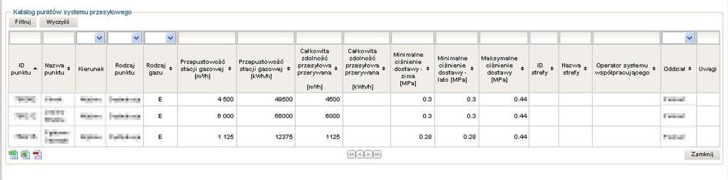 109 Katalog punktów należących do grupy punktów 8.1.15 Cena Referencyjna Gazu Formularz prezentuje ceny referencyjne gazu z poszczególnych dni.