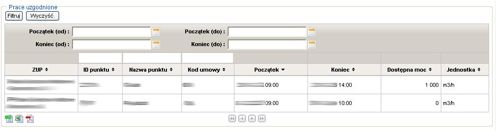 ID identyfikator punktu; podczas prezentacji w SWI, nazwa punktu zostanie wzięta z bazy SWI, Kod umowy, Uwaga: Wg informacji od Zamawiającego, odpowiedni system informatyczny GAZ- SYSTEM u służącego