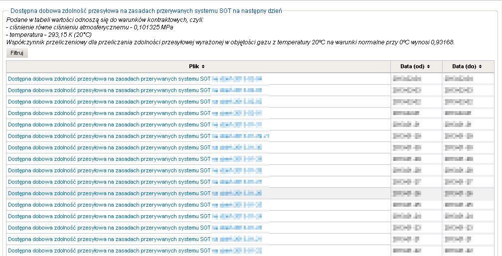 8.2.5.9 Dostępna zdolność przesyłowa przerywana na następny dzień Lista udostępnia raporty na poszczególne dni, zgodnie z nazwą pliku.