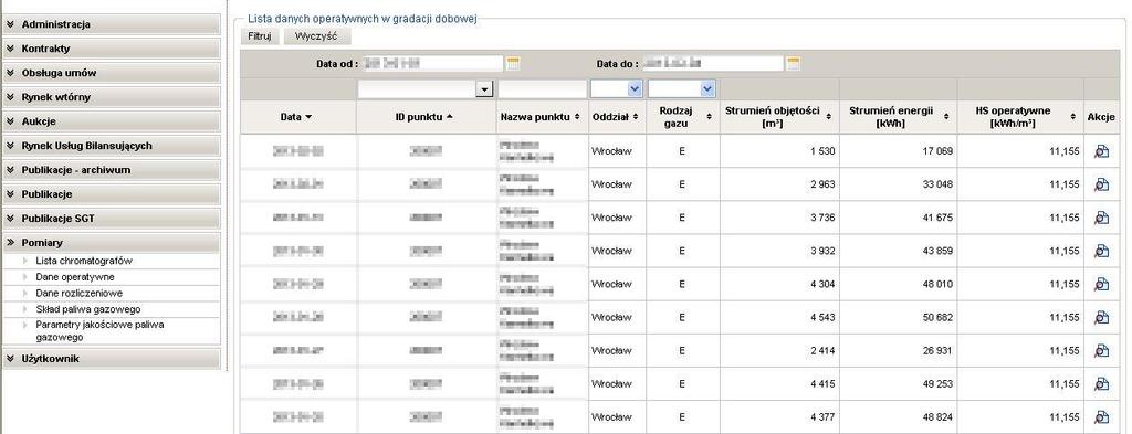 133 Lista chromatografów 9.2 Dane operatywne Formularz prezentuje dobowej danych operatywnych dla poszczególnych punktów. Rys.