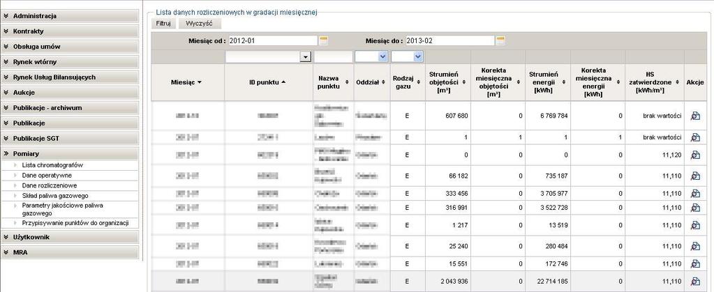 Gradacja miesięczna jest pierwszą, która pojawia się po wyświetleniu formularza. aby przejść do gradacji tygodniowej należy nacisnąć ikonę w kolumnie Akcja dla wybranego punktu.