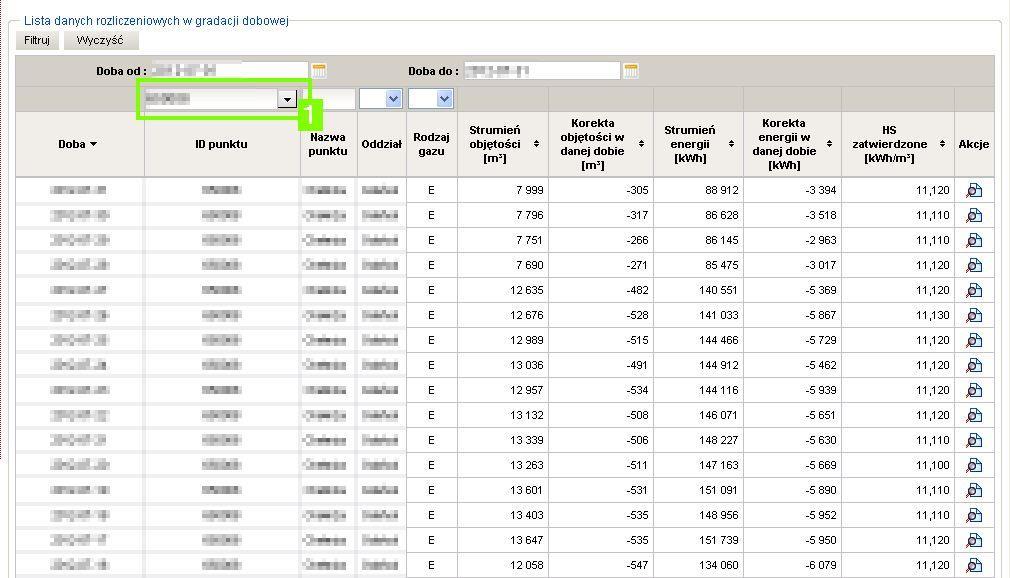 W celu zmiany punktu w gradacji dobowej można użyć pola filtrowania, oznaczonym na poniższym rysunku nr 1.