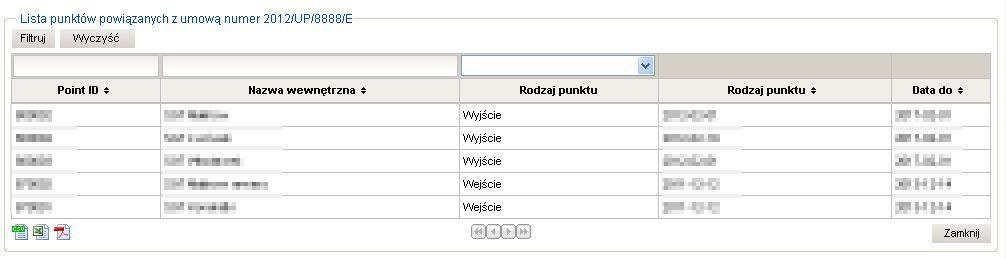 wniosku zostanie powtórzona informacja, kto w tym momencie edytuje wybrany wniosek. Naciśnięcie ikony w kolumnie akcji dla wybranej umowy, wyświetli listę powiązanych z umową punktów przesyłowych.