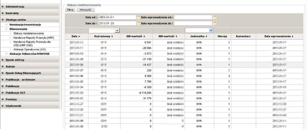Rys. 44 Podgląd statusów niezbilansowania System SWI wyświetli listę status niezbilansowania. Możliwe jest wyfiltrowanie danych po odpowiednich kolumnach.