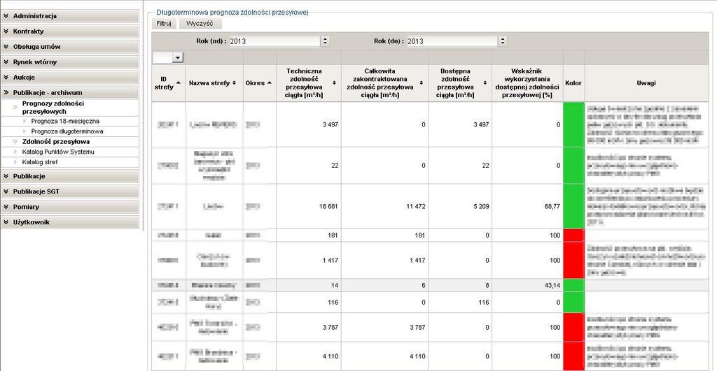 Rys. 67 Prognoza długoterminowa - archiwum Istnieje możliwość wybory punktu poprzez dodatkowe okno wyboru, jak i filtrowanie poprzez rok oraz miesiąc obowiązywania prognozy (należy pamiętać o tym aby