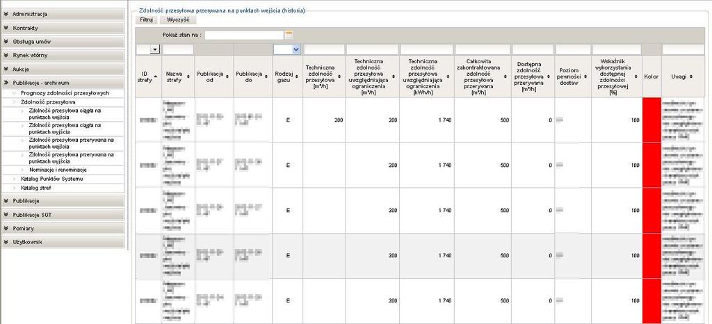 Rys. 69 Zdolność przesyłowa przerywana na punktach wejścia (historia) Prezentowane dane są na określony dzień, co można zmienić w prawym górnym rogu Pokaż stan na:, po czym należy nacisnąć przycisk.