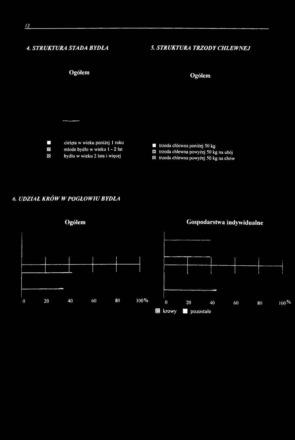 lat ES bydło w wieku 2 lata i więcej trzoda chlewna poniżej 50 kg U trzoda chlewna powyżej 50 kg na