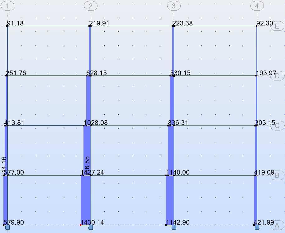 przeprowadzenie analizy nieliniowej w programie ROBOT Rys 0 Porównanie wykresów sił podłużnych w przypadku kombinacji  przeprowadzenie analizy nieliniowej w