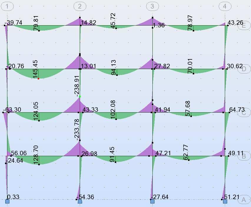 lokalnych Rys 3 Porównanie wykresów momentów zginających w przypadku: a) wyjściowej