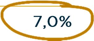 Silny wzrost RevPar Frekwencja ARR RevPAR 1H 2017 % y/y 1H 2017 % y/y 1H