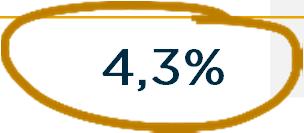 p. 172,4 4,7% 124,1 9,0% Hotele kategorii wyższej i średniej 69,1% 0,9 p.