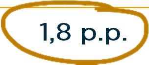 170,2 7,0% RevPAR +7,0% Wyniki te odzwierciedlają wpływ skutecznego