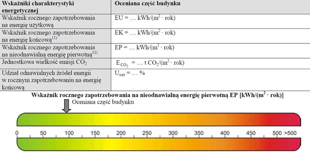 świadectwa dla odbiorcy, Obiorca otrzymuje sprzeczne lub nieprawidłowe