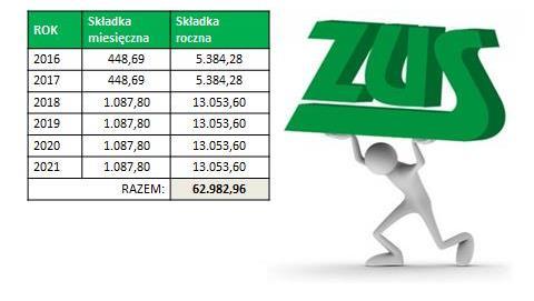 Ograniczenie nadużyć dokonywanych przez rolników pozyskujących środki na