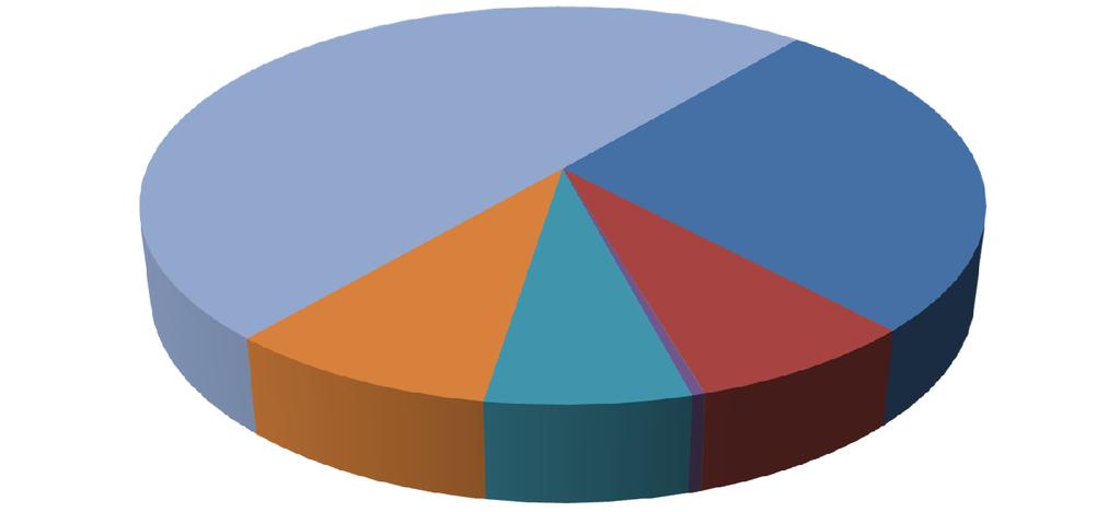 Emisja CO 2 w podziale na odbiorców przedsiębiorstwa 1% oświetlenie uliczne 2% transport 15% budynki użyteczności publicznej 9% budynki mieszkalne 73% Rysunek 32.