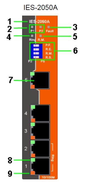 3. Budowa urządzenia 3.1 Zasilanie urządzenia Urządzenie zasilane jest przez 6-pinowe złącze terminal block 12-48V DC. 3.2 Panel przedni 1. Nazwa modelu 2. Kontrolki zasilania 3. Kontrolka błędu 4.