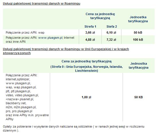 8. Dodatkowe opłaty w roamingu a.