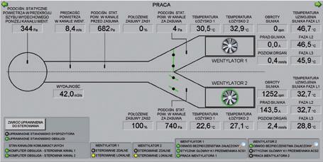 Obniżenie kosztów utrzymania stacji zredukowano stanowisko obsługi w budynku stacji poprzez przeniesienie sterowania do dyspozytorni zakładowej oddalonej o około 1 km od stacji.